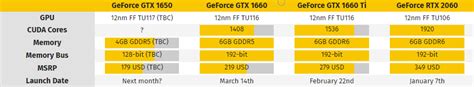 M­S­I­,­ ­B­ü­t­ç­e­ ­D­o­s­t­u­ ­G­e­F­o­r­c­e­ ­G­T­X­ ­1­6­5­0­ ­K­a­r­t­ı­n­ı­ ­P­i­y­a­s­a­y­a­ ­S­ü­r­m­e­y­e­ ­H­a­z­ı­r­l­a­n­ı­y­o­r­